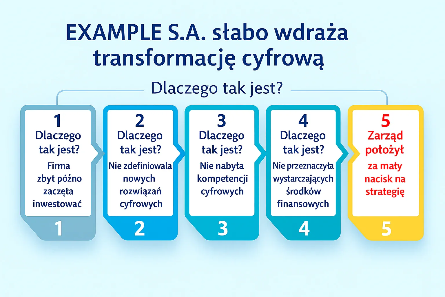 Strategia audytu i doradztwa finansowego GoAUDIT