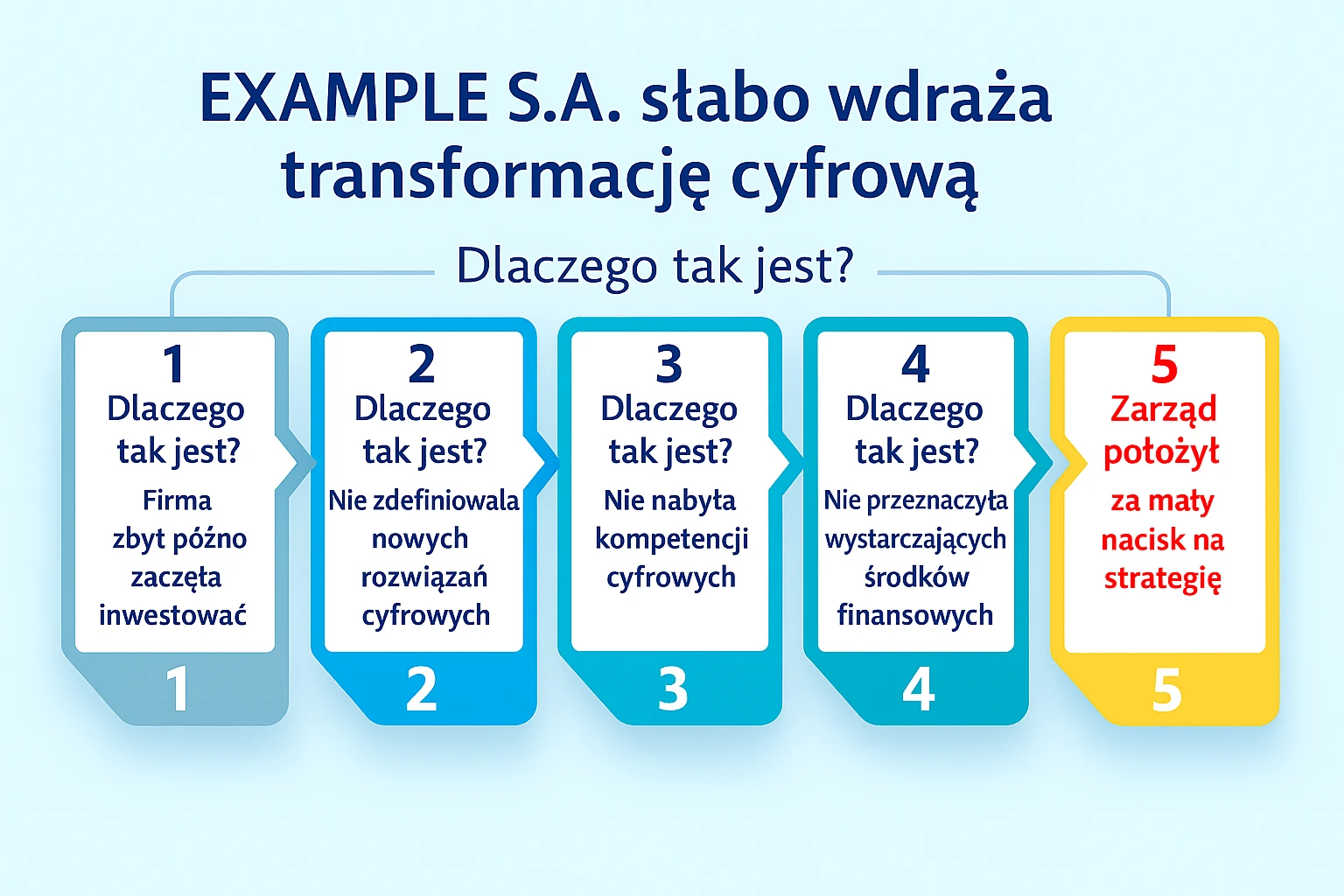 Strategia audytu
